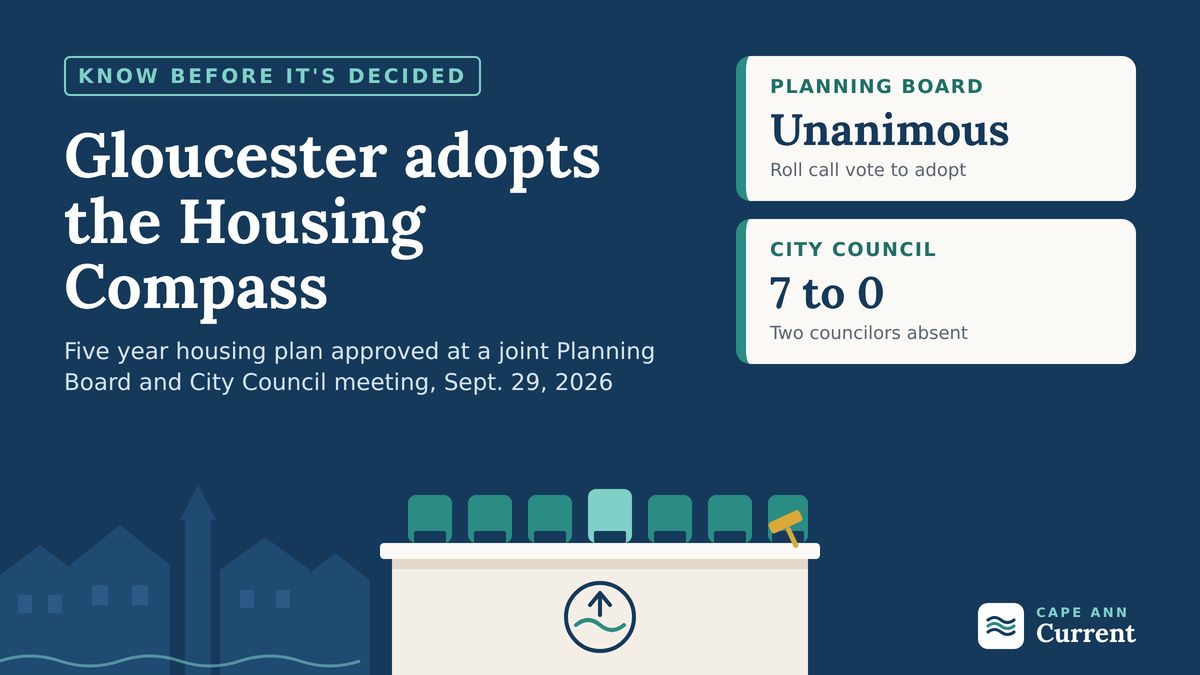 Graphic showing the Gloucester Planning Board voted unanimously and the City Council voted 7 to 0 to adopt the Housing Compass plan